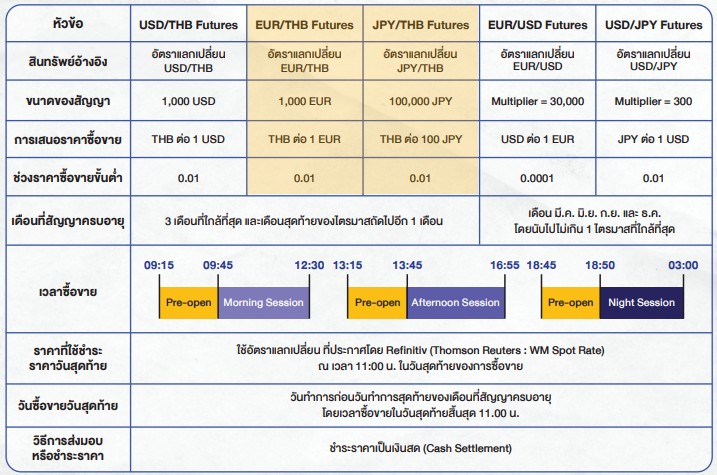 สรุปลักษณะสัญญา